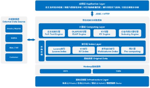 團隊出身阿里騰訊，20人撐起上百項目，這家南京企業實現萬億級數據處理秒級檢索