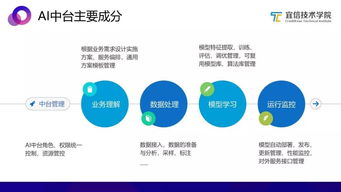 從零搭建AI中臺 軟件開發全流程指南