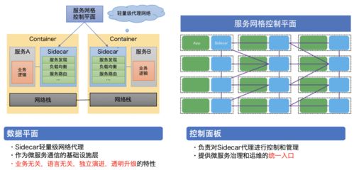 服務網格在核心業務大規模落地實踐