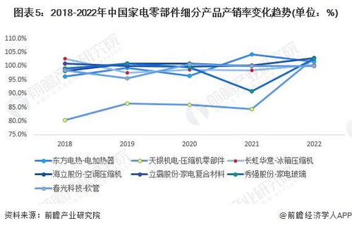 2023年中國家電零部件行業(yè)產(chǎn)銷對(duì)比分析 整體供需基本持平