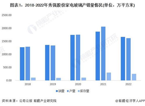 2023年中國家電零部件行業(yè)產(chǎn)銷對(duì)比分析 整體供需基本持平